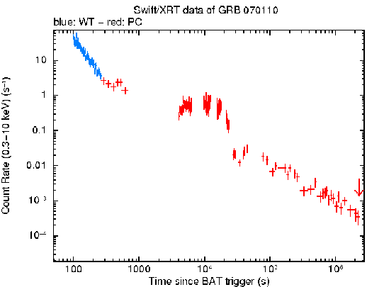 Thermal components in the spectra of GRB 090618