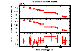 XRT Light curve of GRB 050408