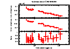 XRT Light curve of GRB 090926A