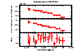 XRT Light curve of GRB 091003