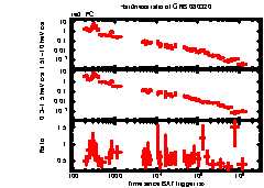XRT Light curve of GRB 080320