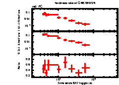 XRT Light curve of GRB 090726