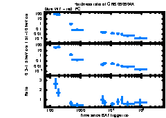 XRT Light curve of GRB 090904A