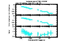 XRT Light curve of GRB 110223B