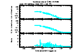 XRT Light curve of GRB 110709B