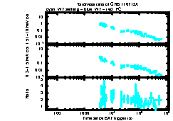 XRT Light curve of GRB 110715A