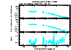XRT Light curve of GRB 111008A