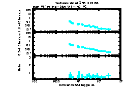 XRT Light curve of GRB 111016A