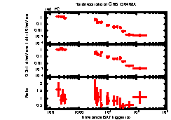 XRT Light curve of GRB 130408A