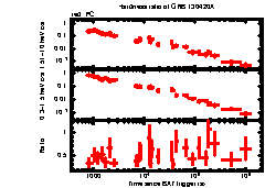 XRT Light curve of GRB 130420A