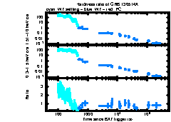 XRT Light curve of GRB 130514A