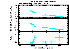 XRT Light curve of GRB 130615A