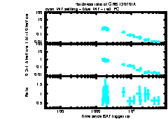 XRT Light curve of GRB 130701A