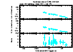 XRT Light curve of GRB 130722A