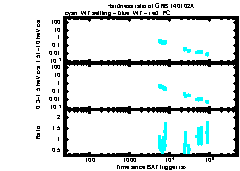 XRT Light curve of GRB 140102A
