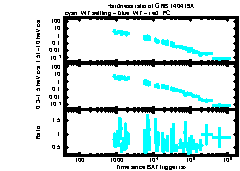 XRT Light curve of GRB 140419A