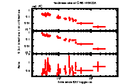 XRT Light curve of GRB 140423A