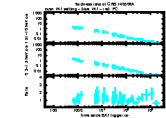 XRT Light curve of GRB 140506A