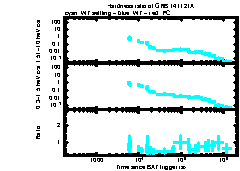 XRT Light curve of GRB 141121A
