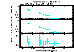 XRT Light curve of GRB 150811A
