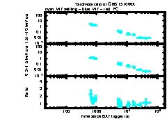 XRT Light curve of GRB 151006A