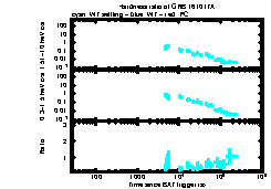 XRT Light curve of GRB 161017A