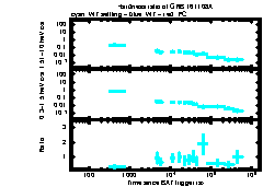 XRT Light curve of GRB 161108A
