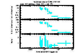 XRT Light curve of GRB 170714A