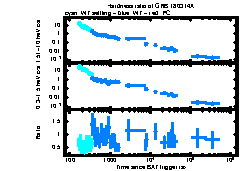XRT Light curve of GRB 180314A