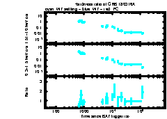 XRT Light curve of GRB 180316A