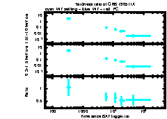 XRT Light curve of GRB 190511A