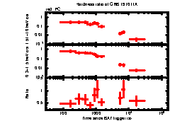 XRT Light curve of GRB 191011A