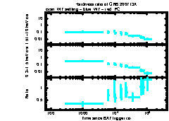 XRT Light curve of GRB 200713A