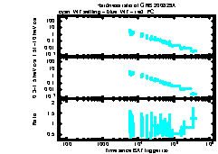 XRT Light curve of GRB 200829A