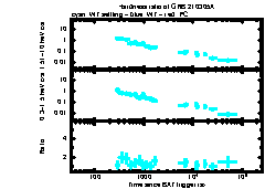 XRT Light curve of GRB 210305A