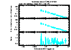 XRT Light curve of GRB 210702A