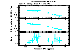XRT Light curve of GRB 230826A