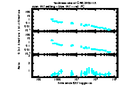 XRT Light curve of GRB 240511A