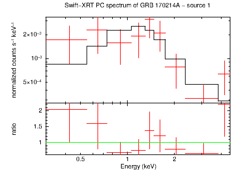 PC mode spectrum of GRB 170214A