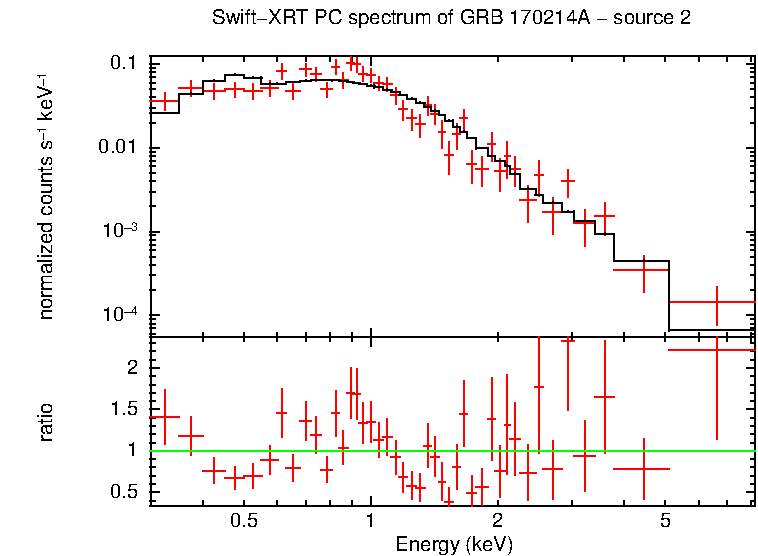 PC mode spectrum of GRB 170214A