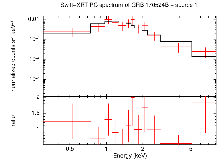 PC mode spectrum of GRB 170524B