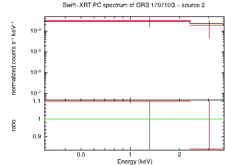 PC mode spectrum of GRB 170710B