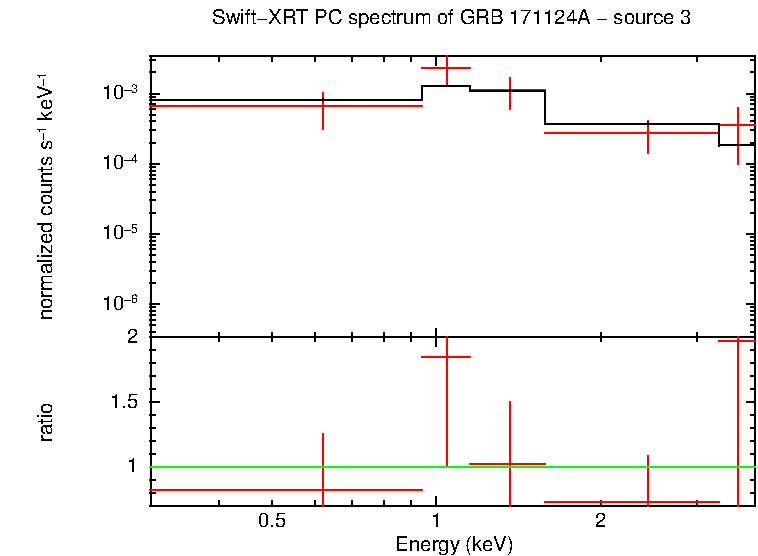 PC mode spectrum of GRB 171124A
