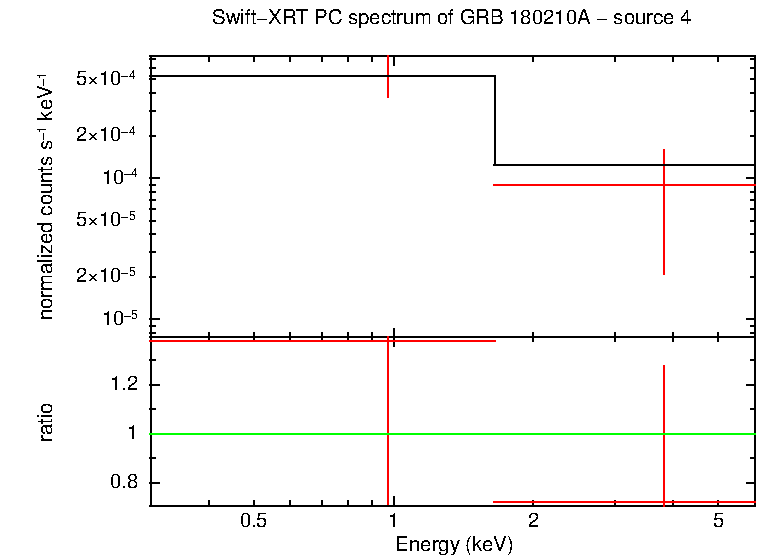 PC mode spectrum of GRB 180210A