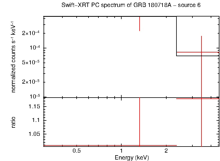 PC mode spectrum of GRB 180718A