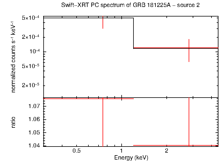 PC mode spectrum of GRB 181225A