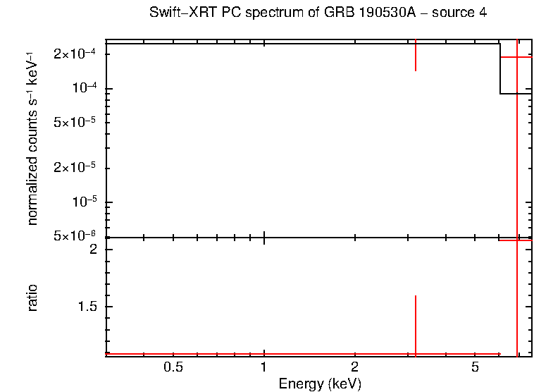 PC mode spectrum of GRB 190530A
