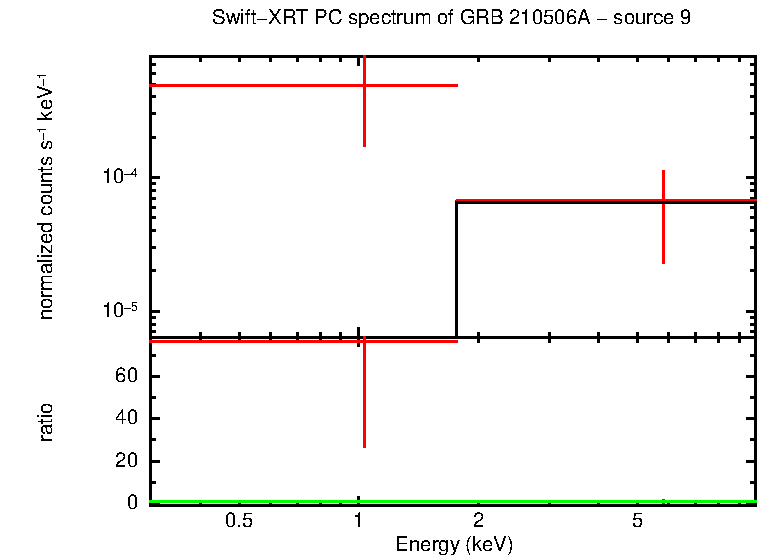 PC mode spectrum of GRB 210506A
