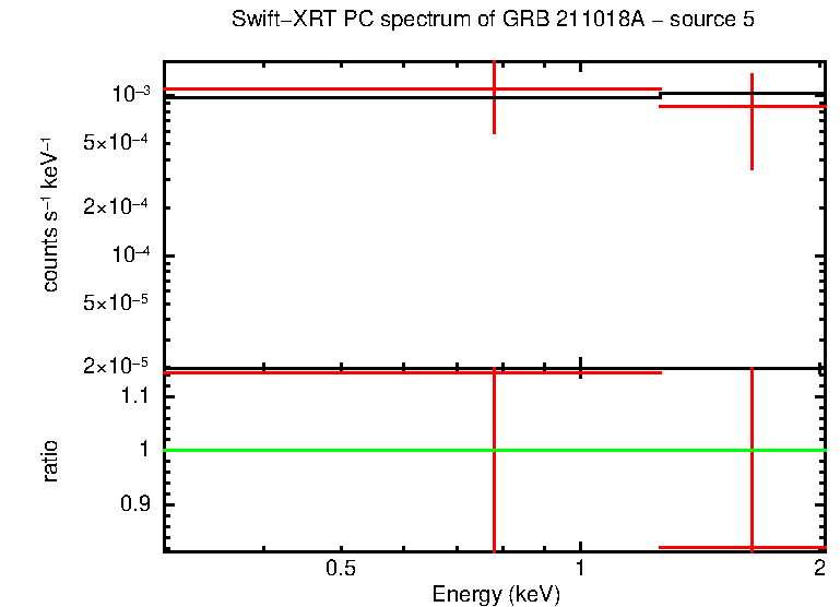 PC mode spectrum of GRB 211018A