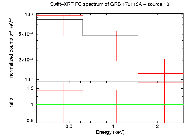 PC mode spectrum of GRB 170112A